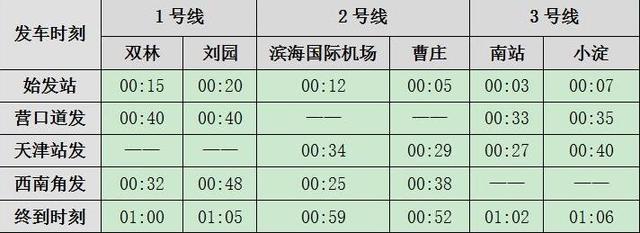 好消息！“平安夜”地鐵運營時間延長至01:06 