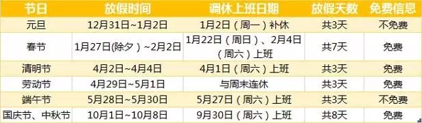 2017年節(jié)假日高速免費通行時間“出爐”