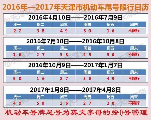 天津限行規(guī)則即將有變！不小心就要挨罰了！